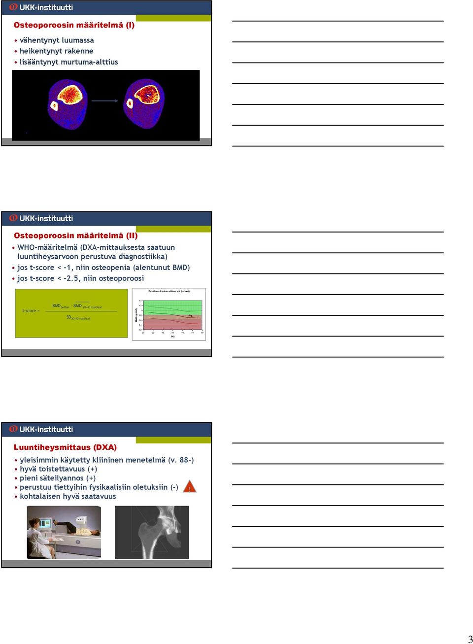 5, niin osteoporoosi Reisiluun kaulan viitearvot (naiset) 1.4 t-score = BMD potilas BMD 20-40 vuotiaat SD 20-40 vuotiaat BMD (g/cm2) 1.2 1 0.8 0.6 0.4 0.