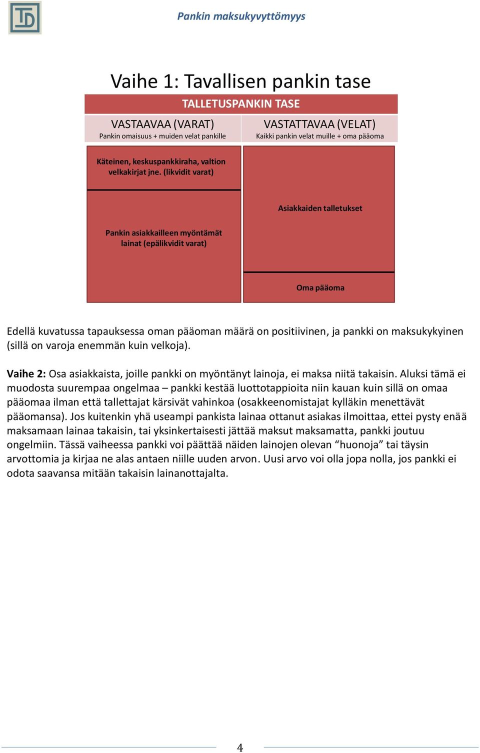 Aluksi tämä ei muodosta suurempaa ongelmaa pankki kestää luottotappioita niin kauan kuin sillä on omaa pääomaa ilman että tallettajat kärsivät vahinkoa (osakkeenomistajat kylläkin menettävät