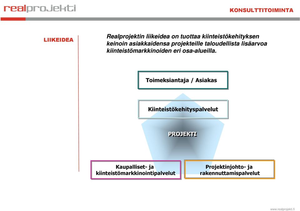 asiakkaidensa projekteille taloudellista