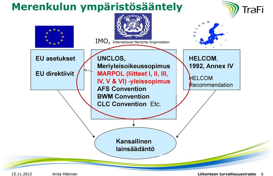 -yleissopimus AFS Convention BWM Convention CLC Convention Etc.