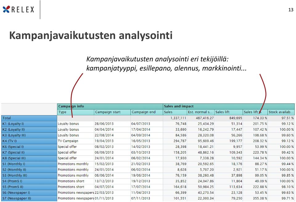 analysointi eri tekijöillä: