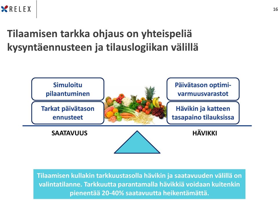 katteen tasapaino tilauksissa HÄVIKKI Tilaamisen kullakin tarkkuustasolla hävikin ja saatavuuden