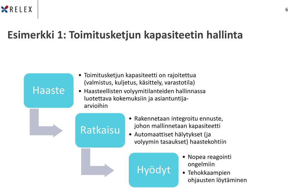 kokemuksiin ja asiantuntijaarvioihin Ratkaisu Rakennetaan integroitu ennuste, johon mallinnetaan kapasiteetti