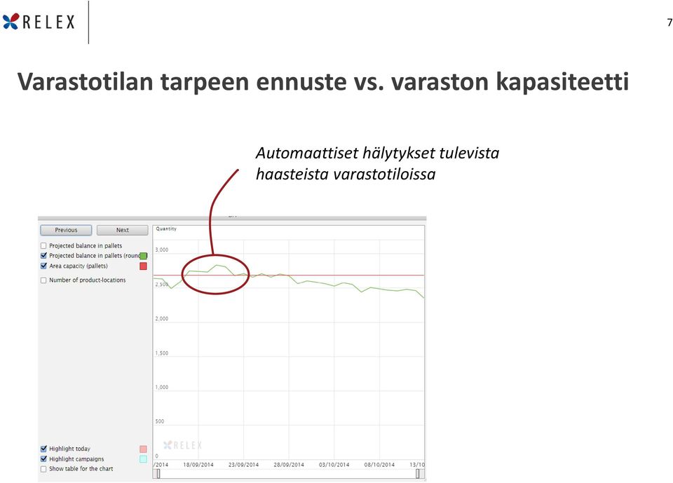 varaston kapasiteetti