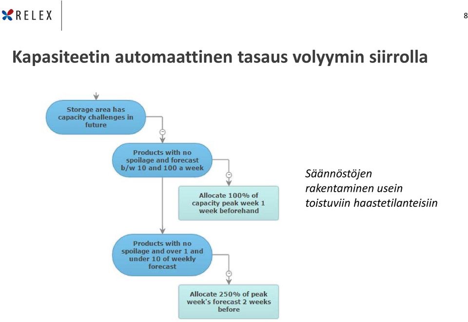 Säännöstöjen rakentaminen