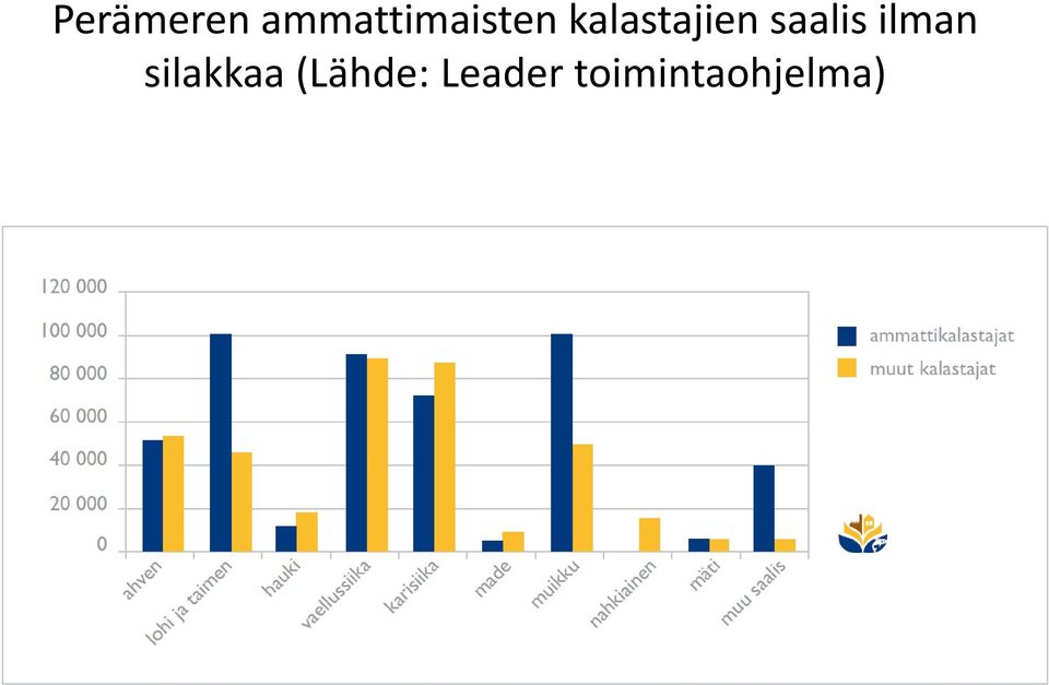 kalastajien saalis