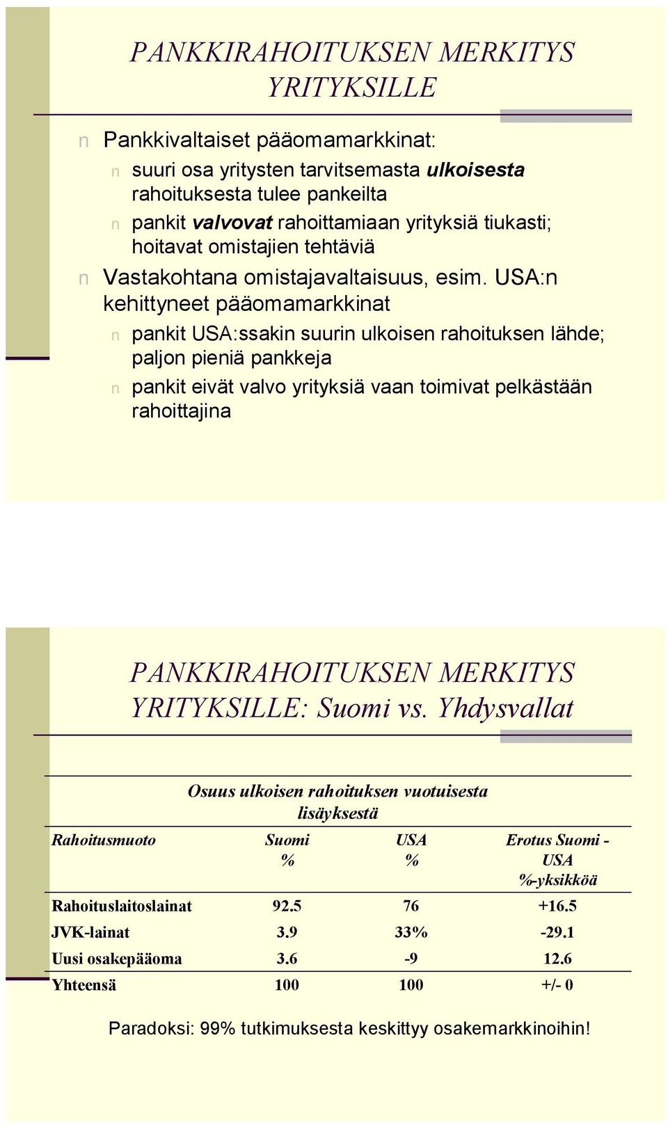 USA:n kehittyneet pääomamarkkinat pankit USA:ssakin suurin ulkoisen rahoituksen lähde; paljon pieniä pankkeja pankit eivät valvo yrityksiä vaan toimivat pelkästään rahoittajina PANKKIRAHOITUKSEN