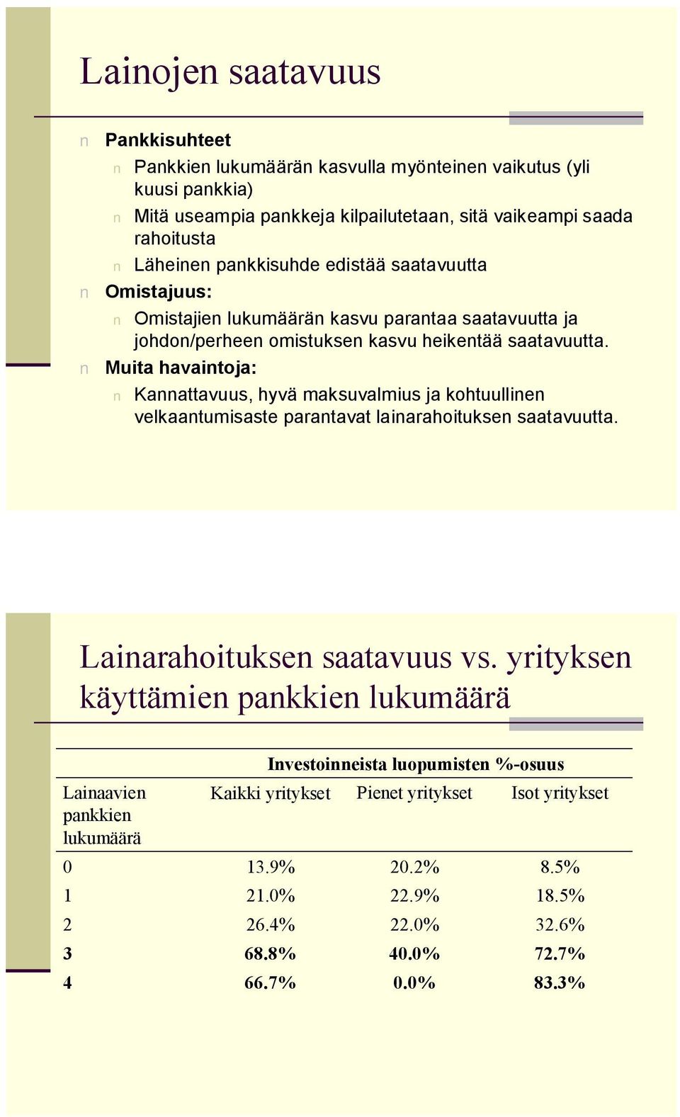 Muita havaintoja: Kannattavuus, hyvä maksuvalmius ja kohtuullinen velkaantumisaste parantavat lainarahoituksen saatavuutta. Lainarahoituksen saatavuus vs.