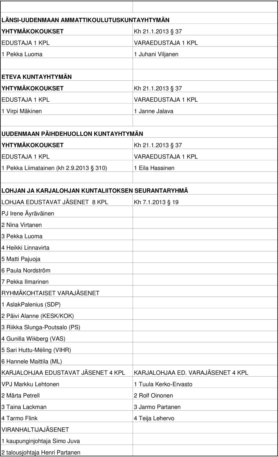 Irene Äyräväinen 2 Nina Virtanen 3 Pekka Luoma 4 Heikki Linnavirta 5 Matti Pajuoja 6 Paula Nordström 7 Pekka Ilmarinen RYHMÄKOHTAISET VARAJÄSENET 1 AslakPalenius (SDP) 2 Päivi Alanne (KESK/KOK) 3