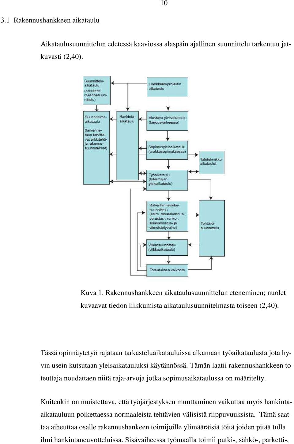 Tässä opinnäytetyö rajataan tarkasteluaikatauluissa alkamaan työaikataulusta jota hyvin usein kutsutaan yleisaikatauluksi käytännössä.