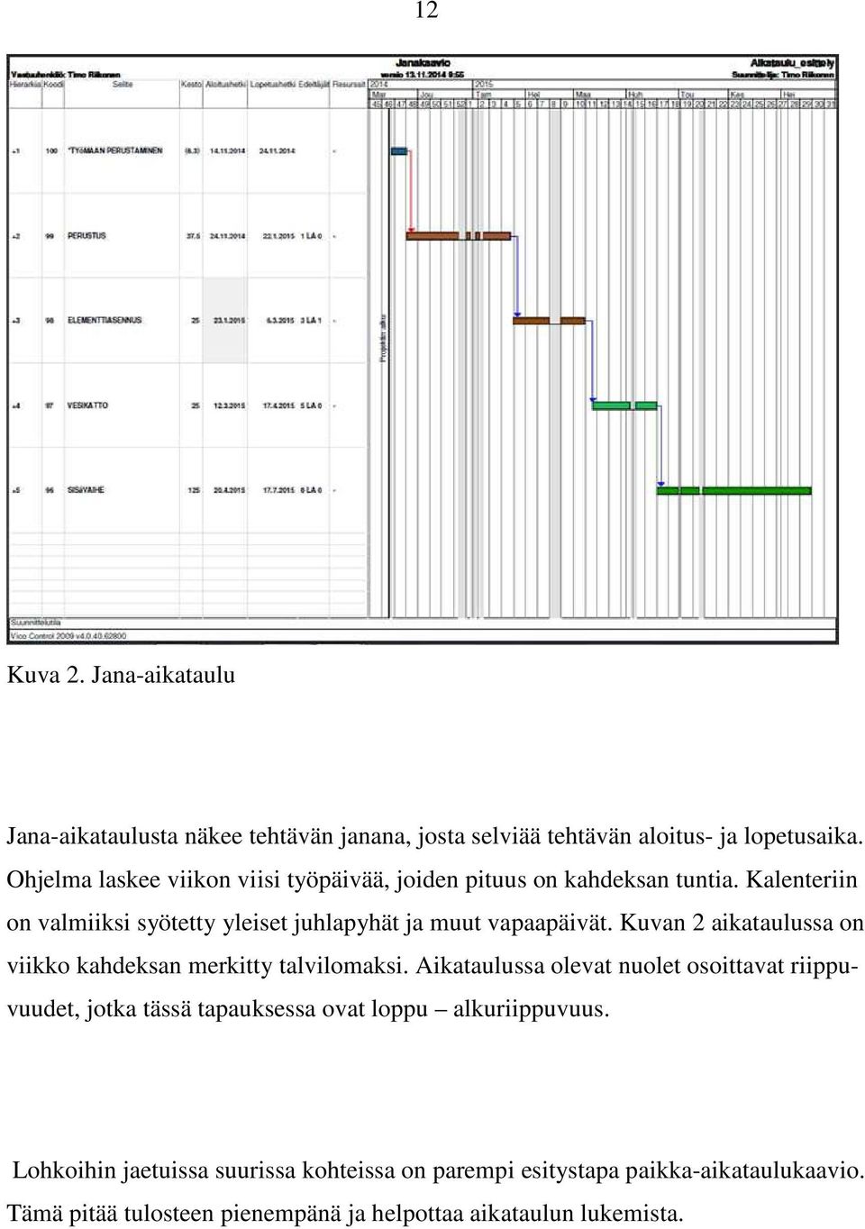 Kalenteriin on valmiiksi syötetty yleiset juhlapyhät ja muut vapaapäivät. Kuvan 2 aikataulussa on viikko kahdeksan merkitty talvilomaksi.