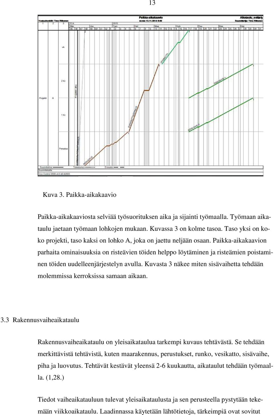 Paikka-aikakaavion parhaita ominaisuuksia on risteävien töiden helppo löytäminen ja risteämien poistaminen töiden uudelleenjärjestelyn avulla.