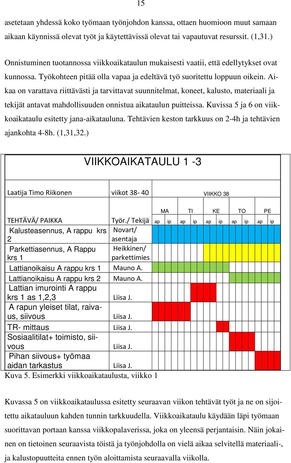 Aikaa on varattava riittävästi ja tarvittavat suunnitelmat, koneet, kalusto, materiaali ja tekijät antavat mahdollisuuden onnistua aikataulun puitteissa.