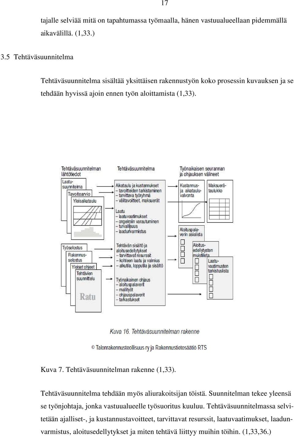 Kuva 7. Tehtäväsuunnitelman rakenne (1,33). Tehtäväsuunnitelma tehdään myös aliurakoitsijan töistä.