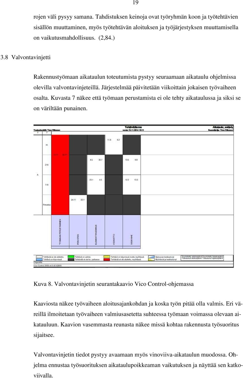 Kuvasta 7 näkee että työmaan perustamista ei ole tehty aikataulussa ja siksi se on väriltään punainen. Kuva 8.