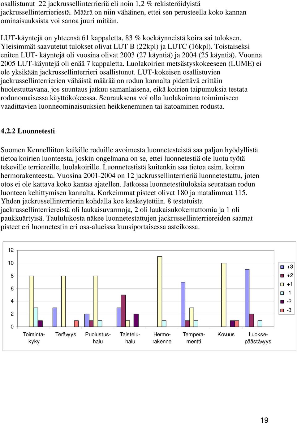 Toistaiseksi eniten LUT- käyntejä oli vuosina olivat 2003 (27 käyntiä) ja 2004 (25 käyntiä). Vuonna 2005 LUT-käyntejä oli enää 7 kappaletta.