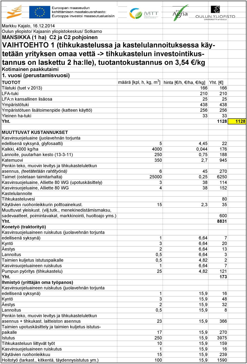 investointikustannus on laskettu 2 ha:lle), tuotantokustannus on 3,54 /kg Kotimainen paakkutaimi 1. vuosi (perustamisvuosi) TUOTOT määrä [kpl, h, kg, m 3 ] hinta [ /h, /ha, /kg] Yht.