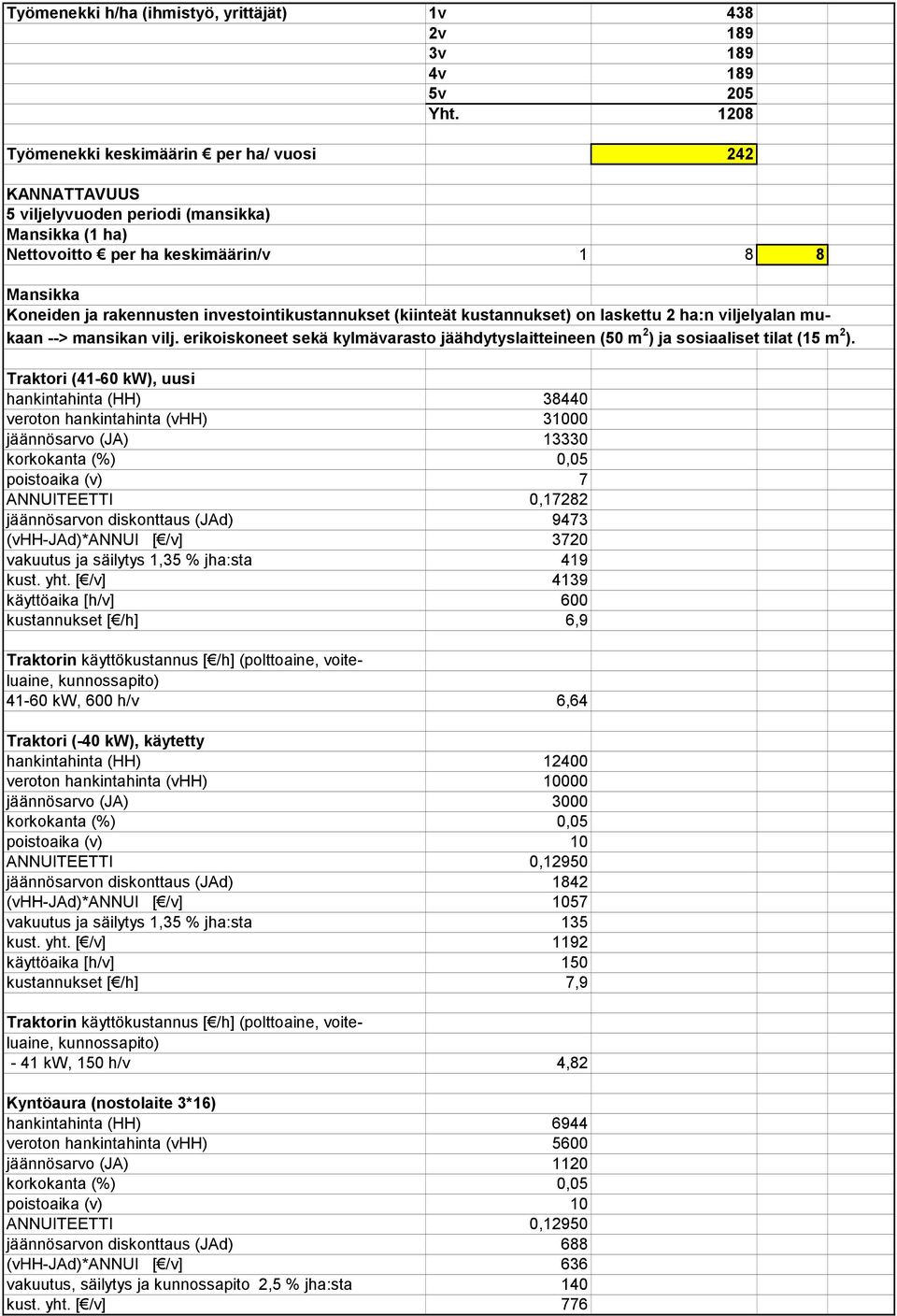 investointikustannukset (kiinteät kustannukset) on laskettu 2 ha:n viljelyalan mukaan --> mansikan vilj. erikoiskoneet sekä kylmävarasto jäähdytyslaitteineen (50 m 2 ) ja sosiaaliset tilat (15 m 2 ).