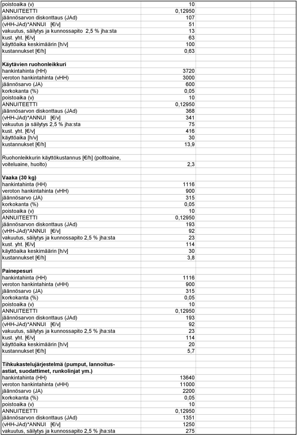 368 (vhh-jad)*annui [ /v] 341 vakuutus ja säilytys 2,5 % jha:sta 75 kust. yht.