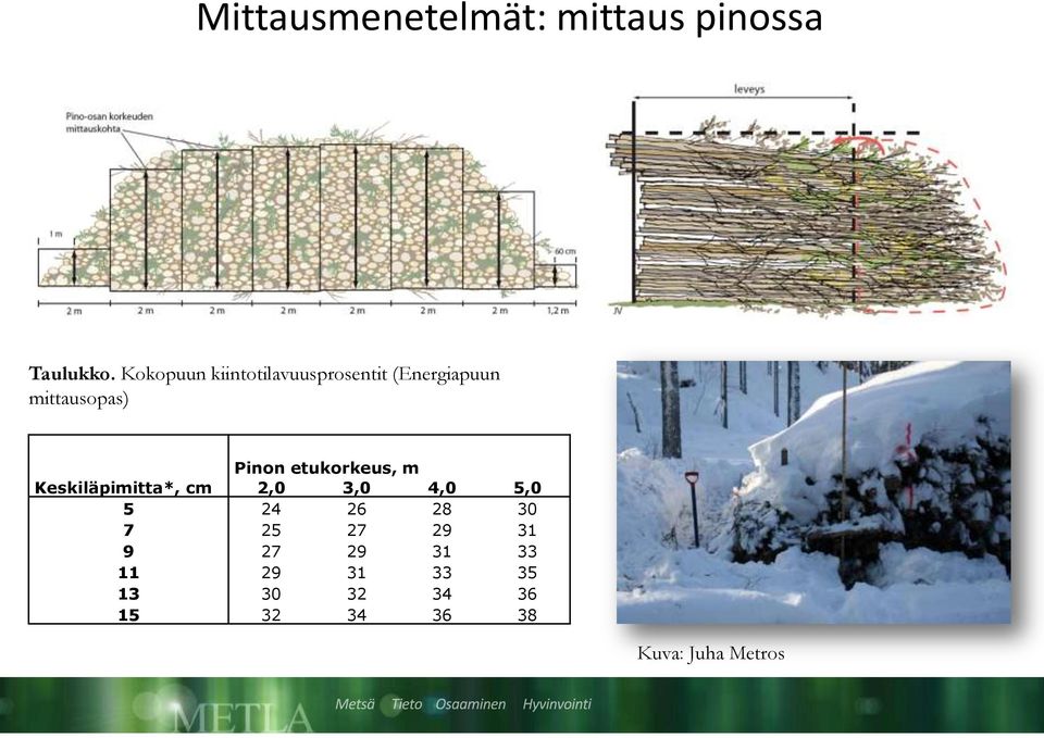 etukorkeus, m Keskiläpimitta*, cm 2,0 3,0 4,0 5,0 5 24 26 28 30 7