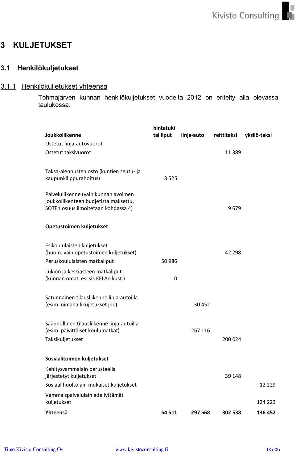 1 Henkilökuljetukset yhteensä Tohmajärven kunnan henkilökuljetukset vuodelta 2012 on eritelty alla olevassa taulukossa: Joukkoliikenne Ostetut linja-autovuorot hintatuki tai liput linja-auto