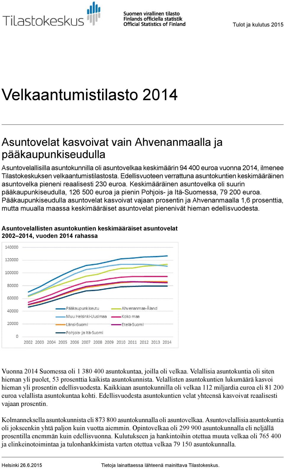 Keskimääräinen asuntovelka oli suurin pääkaupunkiseudulla, 126 500 euroa ja pienin Pohjois- ja Itä-Suomessa, 79 200 euroa.