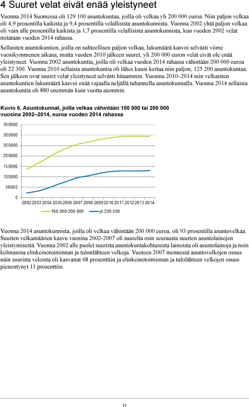 Vuonna 2002 yhtä paljon velkaa oli vain alle prosentilla kaikista ja 1,7 prosentilla velallisista asuntokunnista, kun vuoden 2002 velat mitataan vuoden 2014 rahassa.