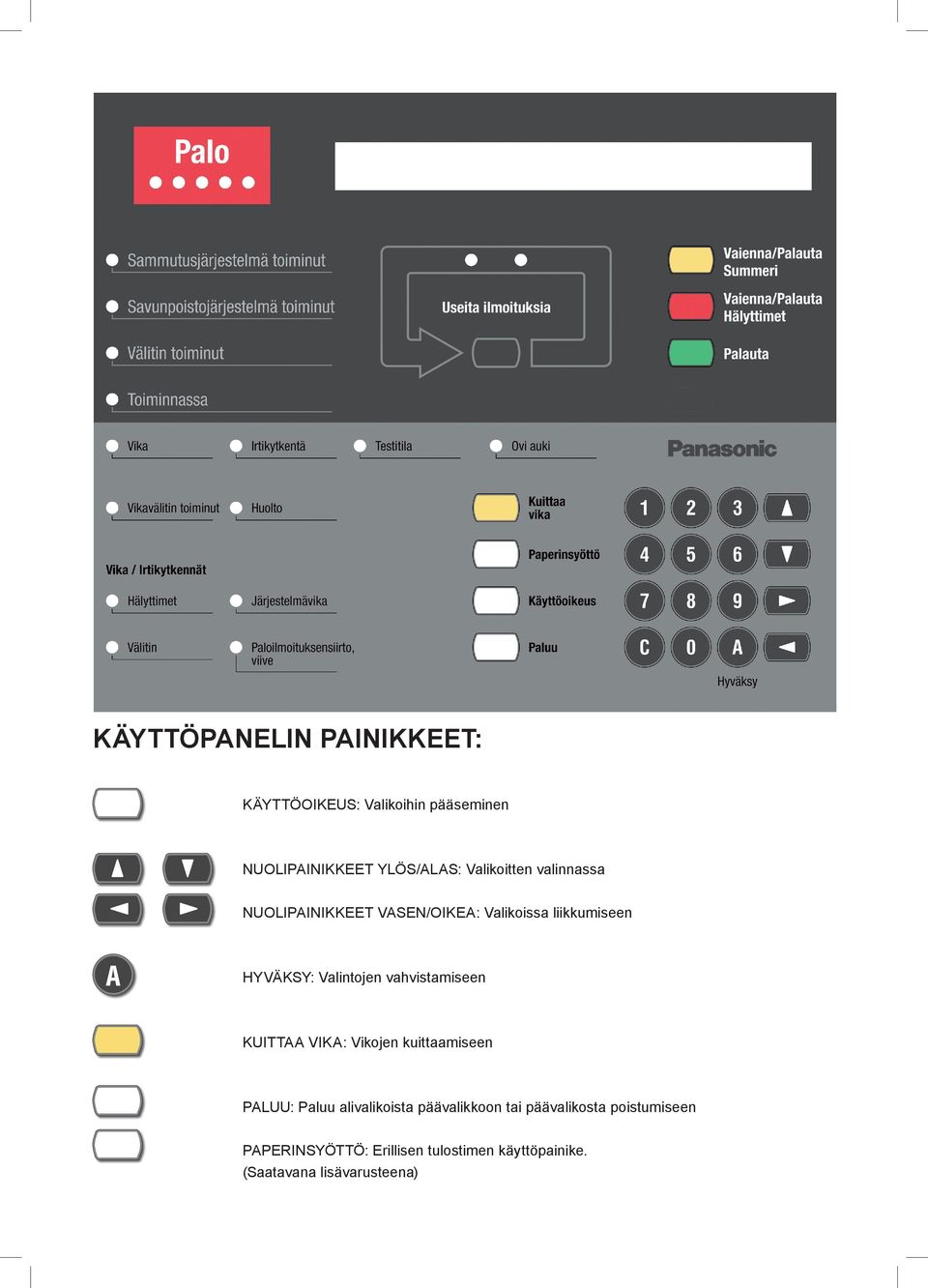 vahvistamiseen KUITTAA VIKA: Vikojen kuittaamiseen PALUU: Paluu alivalikoista päävalikkoon tai