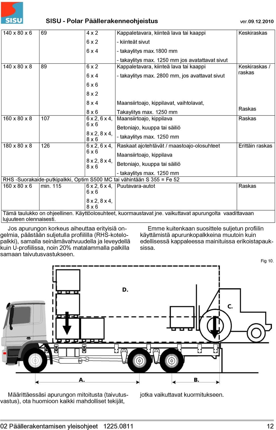 2800 mm, jos avattavat sivut Maansiirtoajo, kippilavat, vaihtolavat, Takaylitys max.