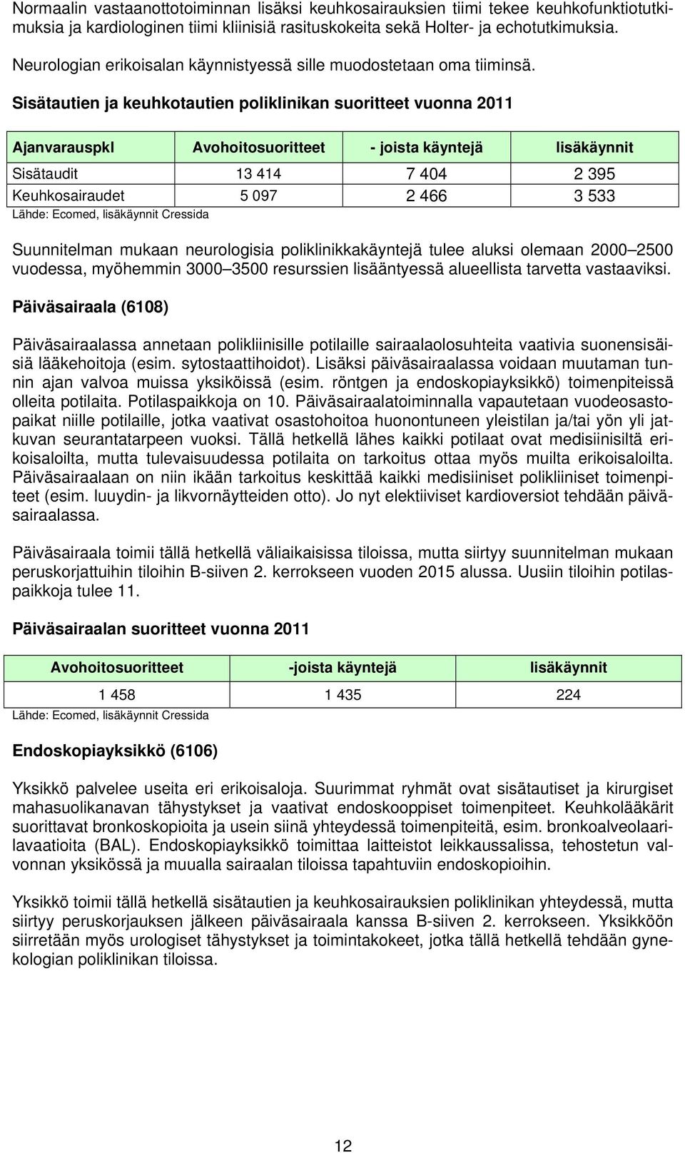 Sisätautien ja keuhkotautien poliklinikan suoritteet vuonna 2011 Ajanvarauspkl Avohoitosuoritteet - joista käyntejä lisäkäynnit Sisätaudit 13 414 7 404 2 395 Keuhkosairaudet 5 097 2 466 3 533 Lähde: