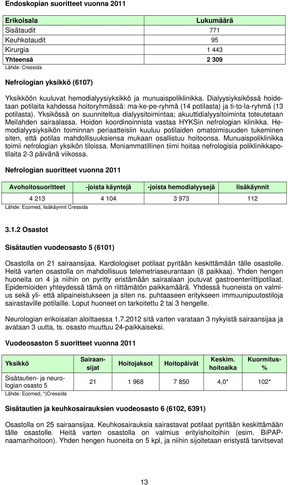 Yksikössä on suunniteltua dialyysitoimintaa; akuuttidialyysitoiminta toteutetaan Meilahden sairaalassa. Hoidon koordinoinnista vastaa HYKSin nefrologian klinikka.