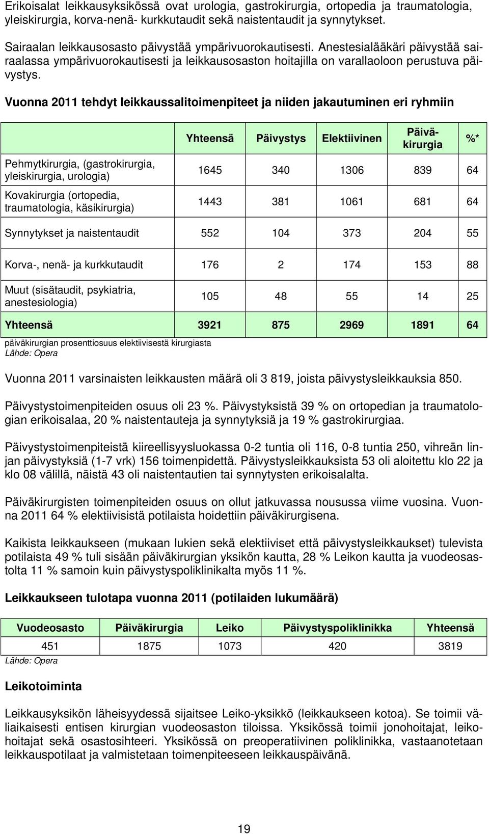 Vuonna 2011 tehdyt leikkaussalitoimenpiteet ja niiden jakautuminen eri ryhmiin Pehmytkirurgia, (gastrokirurgia, yleiskirurgia, urologia) Kovakirurgia (ortopedia, traumatologia, käsikirurgia) Yhteensä