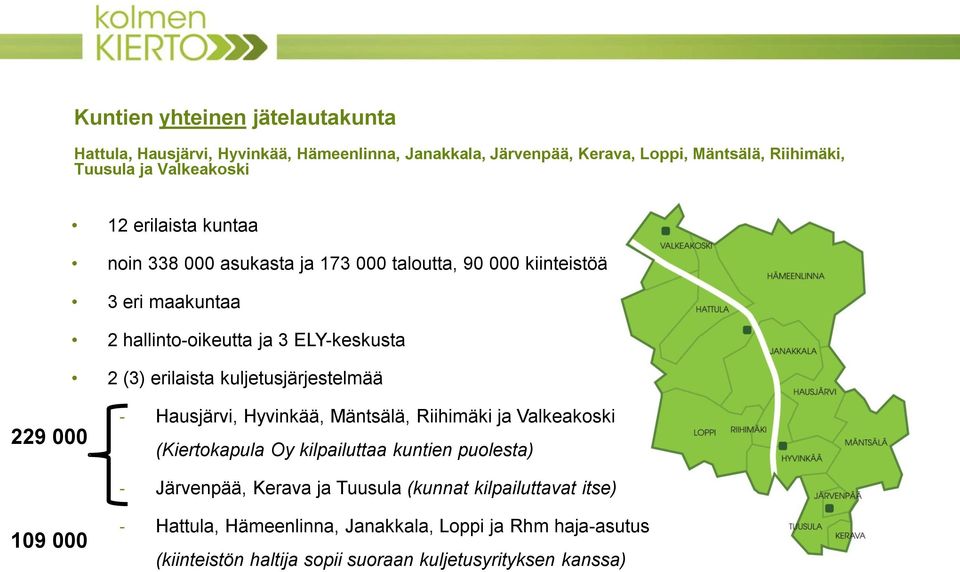 kuljetusjärjestelmää 229 000 - Hausjärvi, Hyvinkää, Mäntsälä, Riihimäki ja Valkeakoski (Kiertokapula Oy kilpailuttaa kuntien puolesta) - Järvenpää, Kerava ja