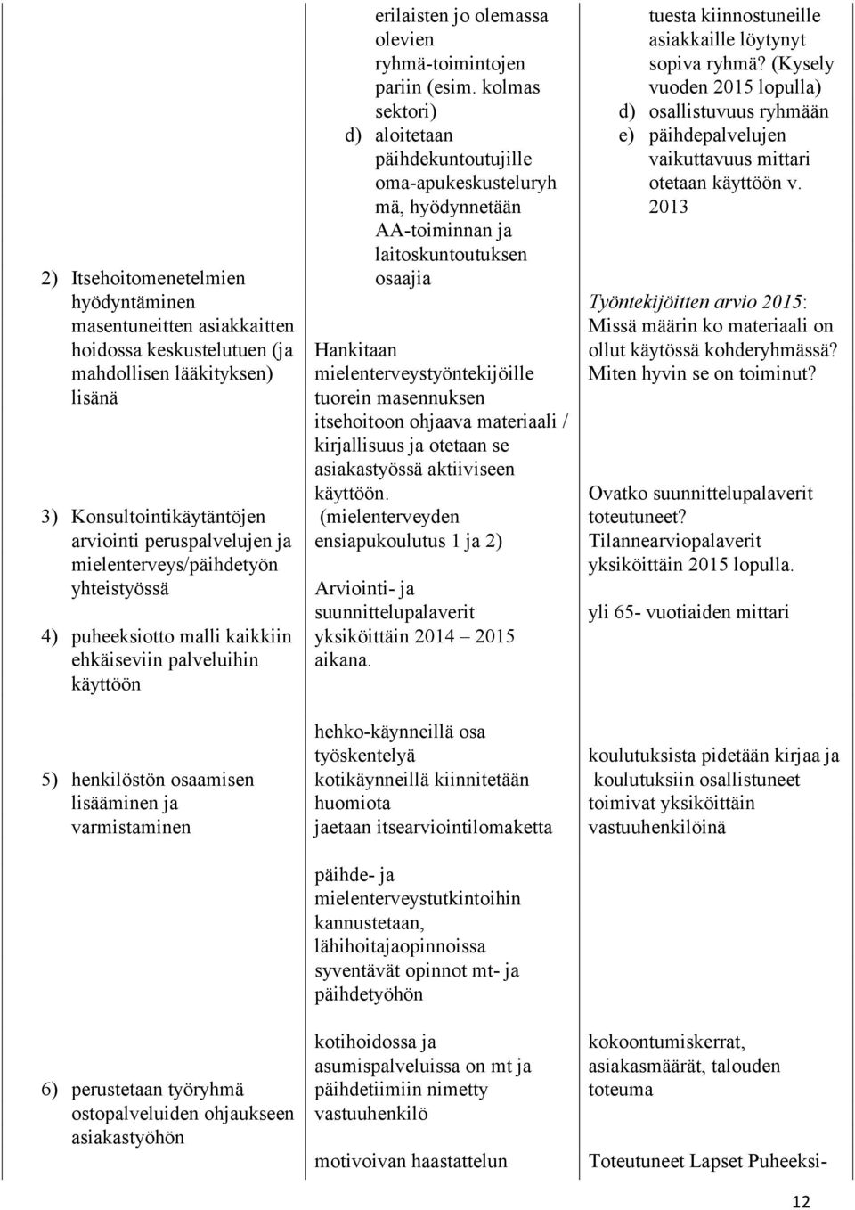 ohjaukseen asiakastyöhön erilaisten jo olemassa olevien ryhmä-toimintojen pariin (esim.