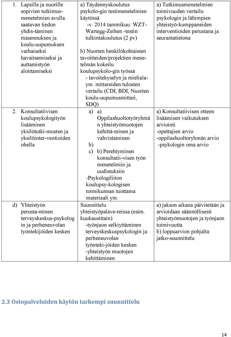 Täydennyskoulutus psykolo-gin testimenetelmien käytössä -v.
