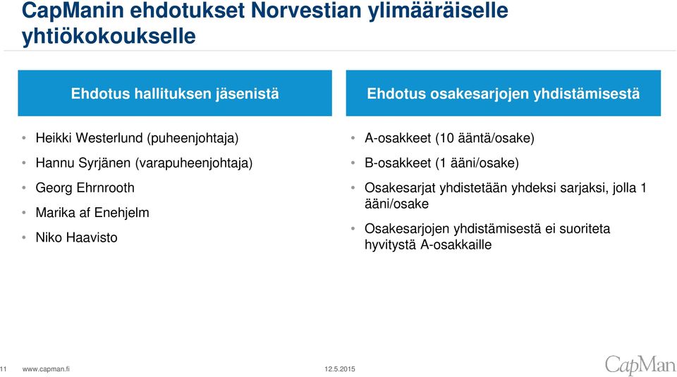 Ehrnrooth Marika af Enehjelm Niko Haavisto A-osakkeet (10 ääntä/osake) B-osakkeet (1 ääni/osake)