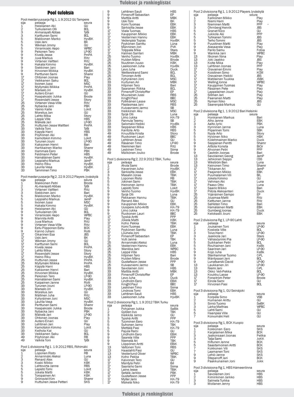 LP-90 9 Kivelä Jesse PmPA 9 Juva Markus Ritz 9 Virtanen Valtteri Ritz 9 Hakala Kimmo HyvBK 9 Siekkinen Jani Bari 9 Hirvonen Miikka HyvBK 9 Perttunen Sami Shamr 17 Ohtonen Joonas Play 17 Veikkanen