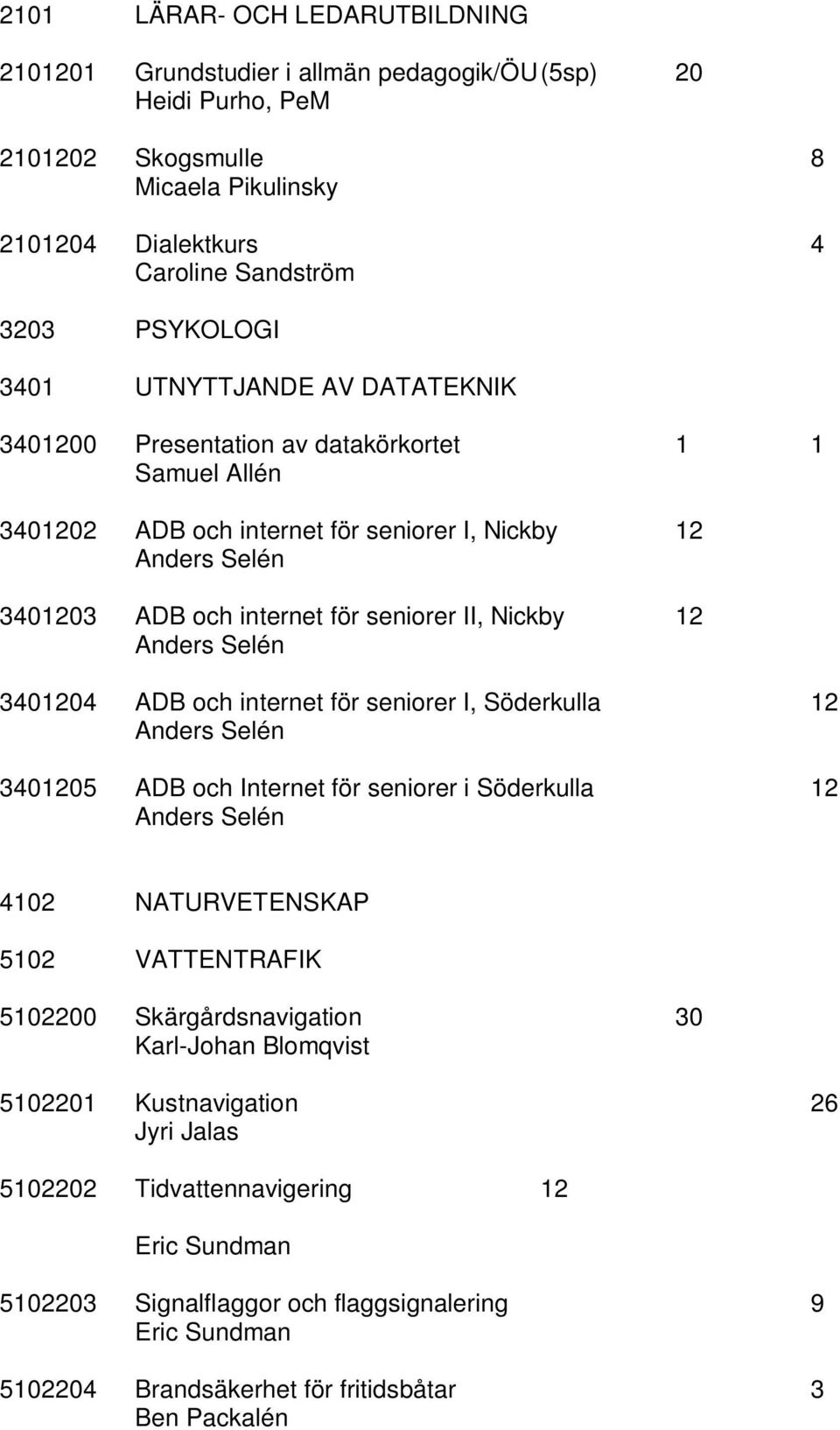 12 Anders Selén 3401204 ADB och internet för seniorer I, Söderkulla 12 Anders Selén 3401205 ADB och Internet för seniorer i Söderkulla 12 Anders Selén 4102 NATURVETENSKAP 5102 VATTENTRAFIK 5102200