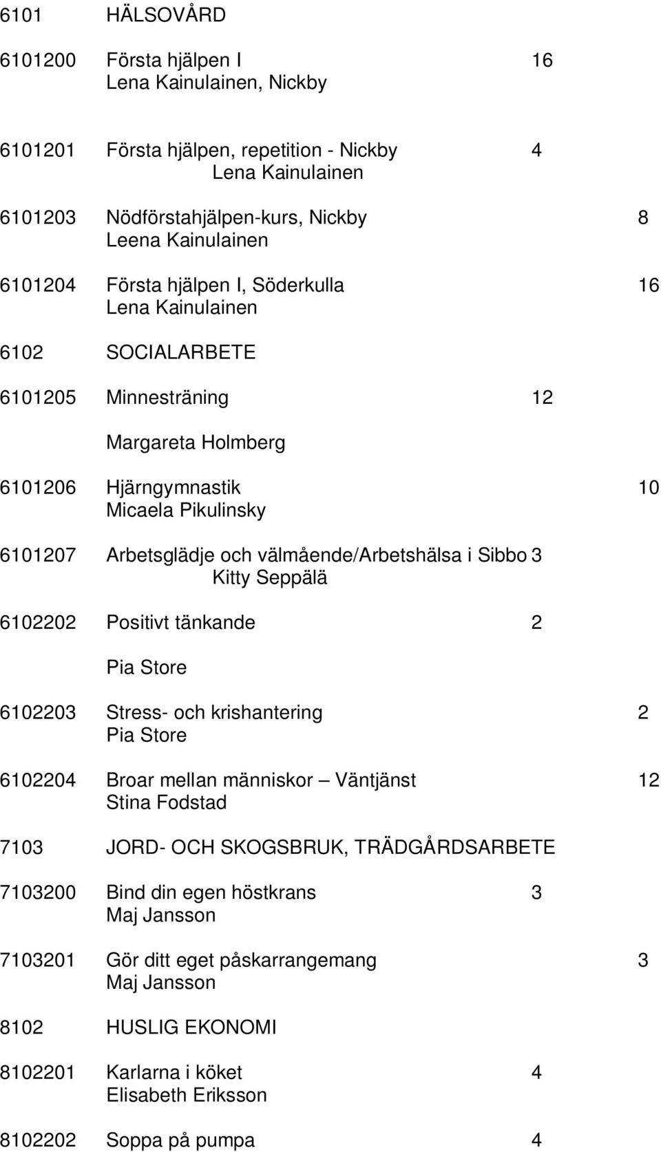 välmående/arbetshälsa i Sibbo 3 Kitty Seppälä 6102202 Positivt tänkande 2 Pia Store 6102203 Stress- och krishantering 2 Pia Store 6102204 Broar mellan människor Väntjänst 12 Stina Fodstad 7103 JORD-