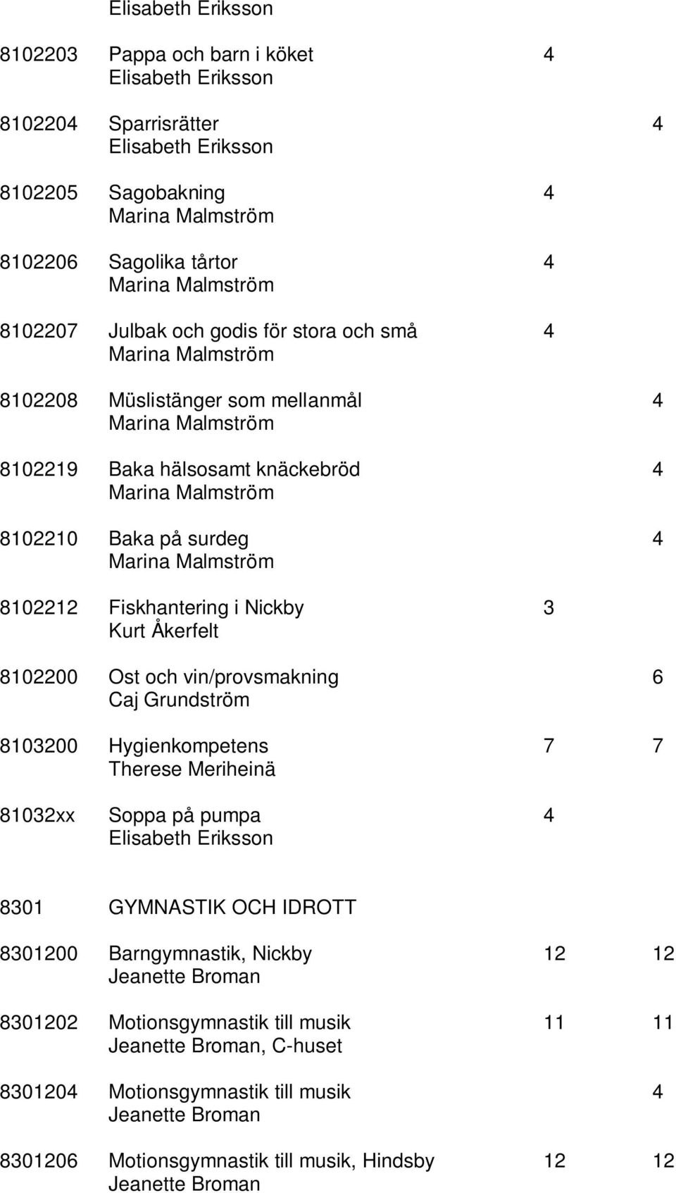 Marina Malmström 8102212 Fiskhantering i Nickby 3 Kurt Åkerfelt 8102200 Ost och vin/provsmakning 6 Caj Grundström 8103200 Hygienkompetens 7 7 Therese Meriheinä 81032xx Soppa på pumpa 4 Elisabeth