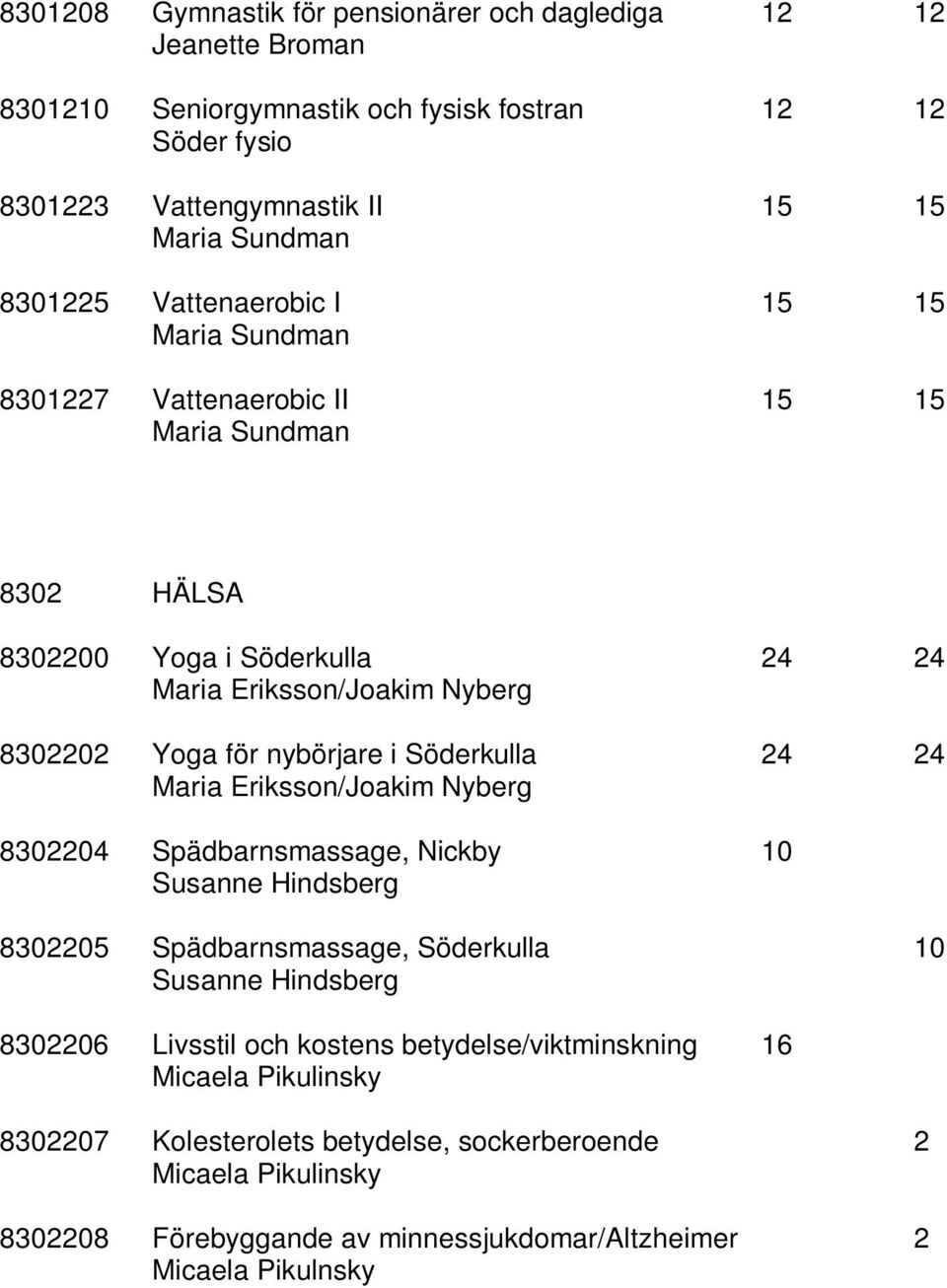 i Söderkulla 24 24 Maria Eriksson/Joakim Nyberg 8302204 Spädbarnsmassage, Nickby 10 Susanne Hindsberg 8302205 Spädbarnsmassage, Söderkulla 10 Susanne Hindsberg 8302206 Livsstil och