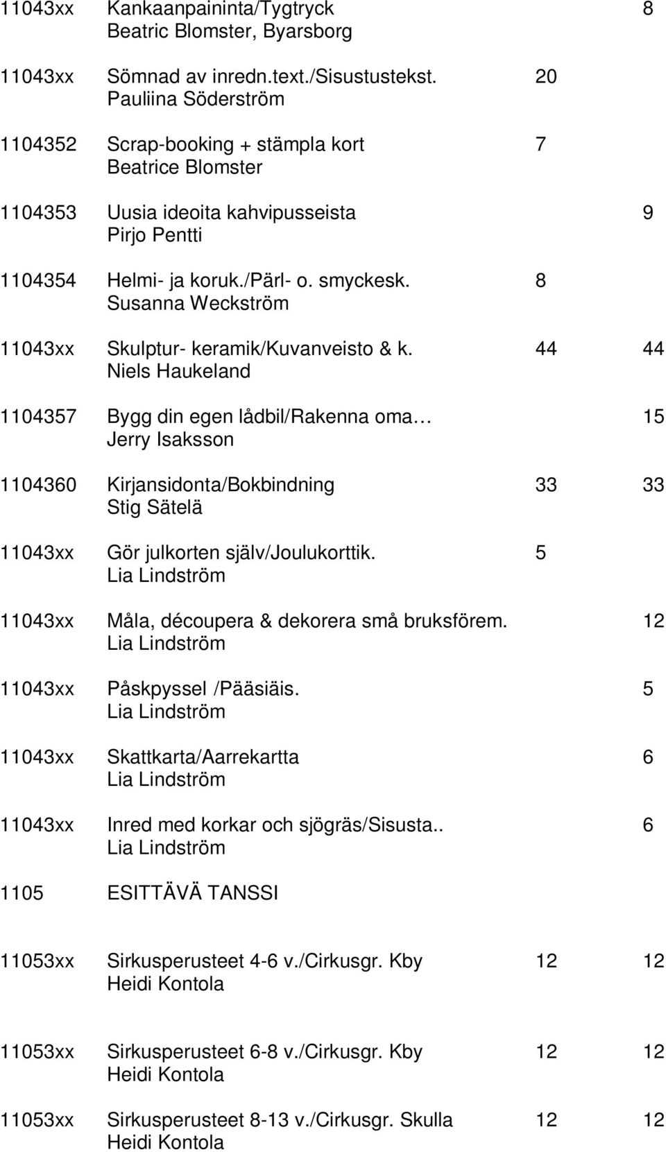 8 Susanna Weckström 11043xx Skulptur- keramik/kuvanveisto & k.