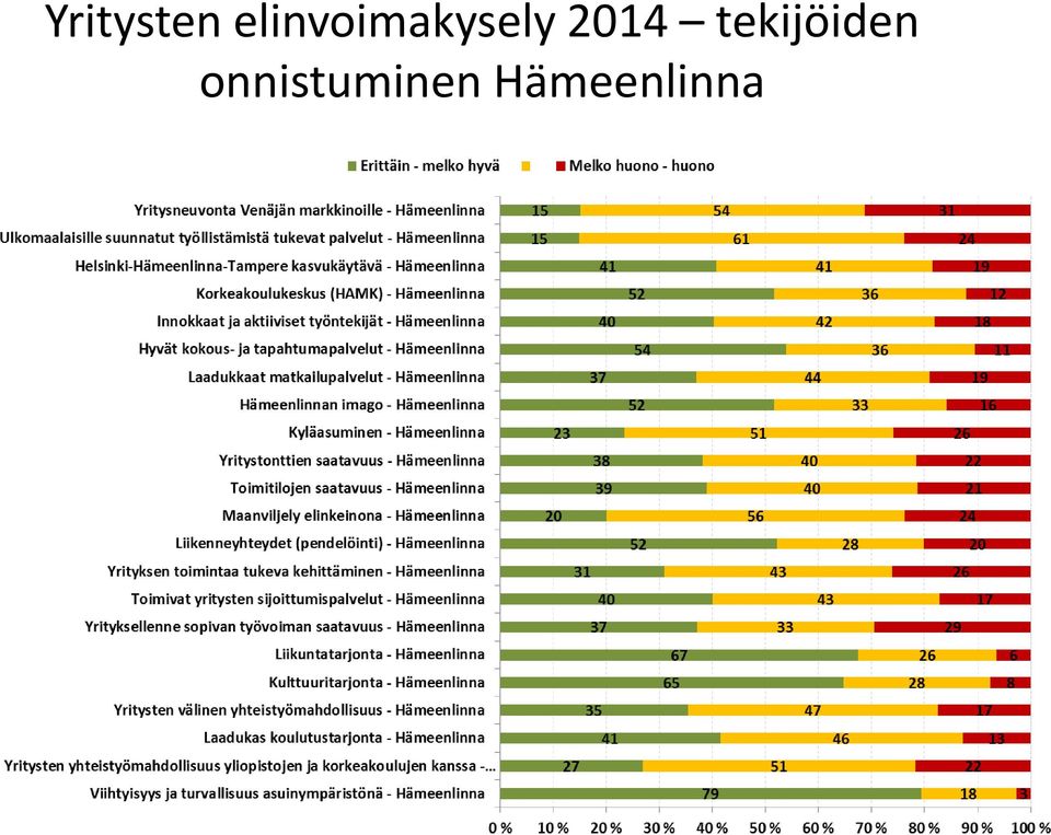 2014 tekijöiden