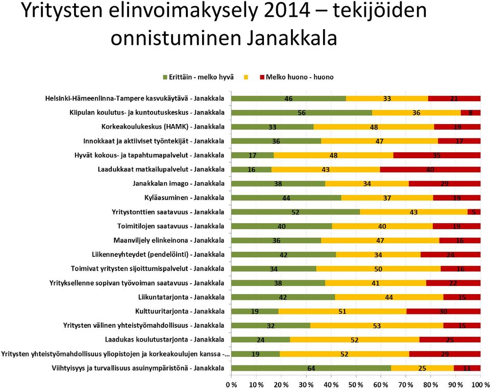 2014 tekijöiden