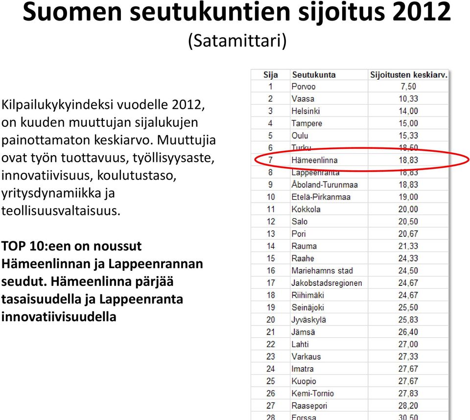 Muuttujia ovat työn tuottavuus, työllisyysaste, innovatiivisuus, koulutustaso, yritysdynamiikka