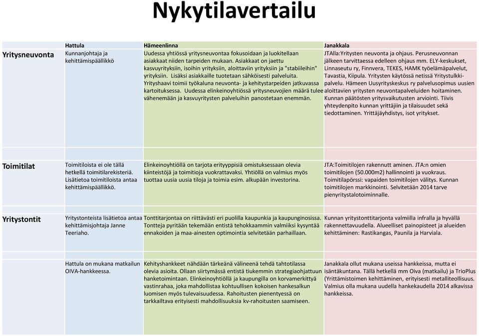 Yrityshaavi toimii työkaluna neuvonta- ja kehitystarpeiden jatkuvassa kartoituksessa.