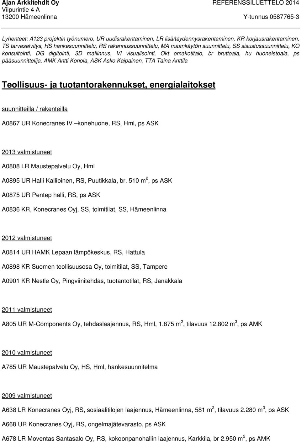 Kaipainen, TTA Taina Anttila Teollisuus- ja tuotantorakennukset, energialaitokset suunnitteilla / rakenteilla A0867 UR Konecranes IV konehuone, RS, Hml, ps ASK 2013 valmistuneet A0808 LR