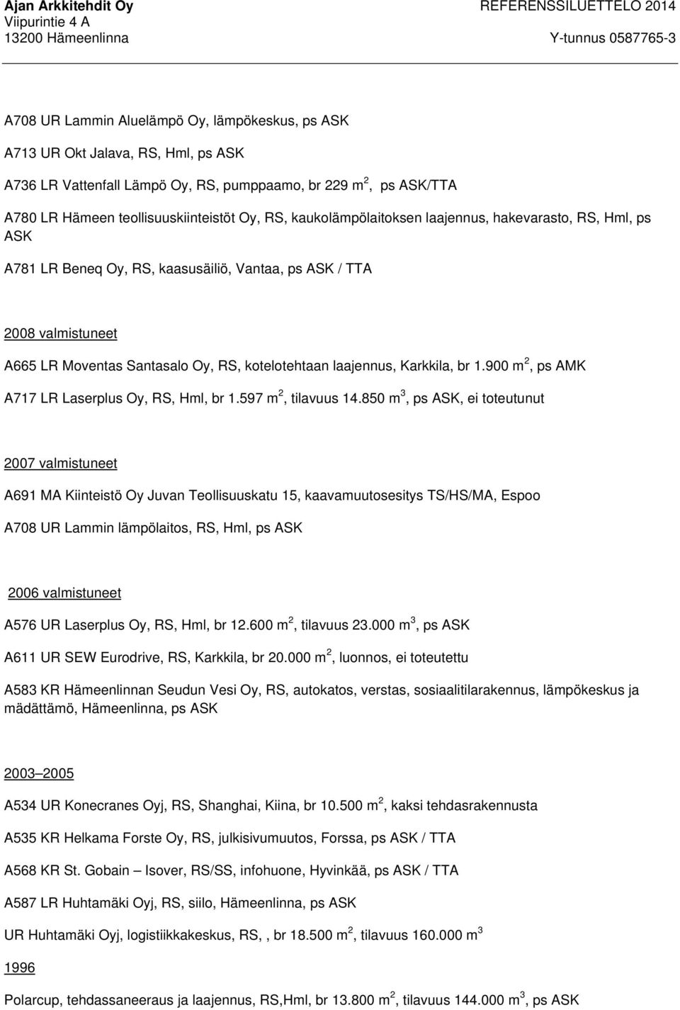 Karkkila, br 1.900 m 2, ps AMK A717 LR Laserplus Oy, RS, Hml, br 1.597 m 2, tilavuus 14.