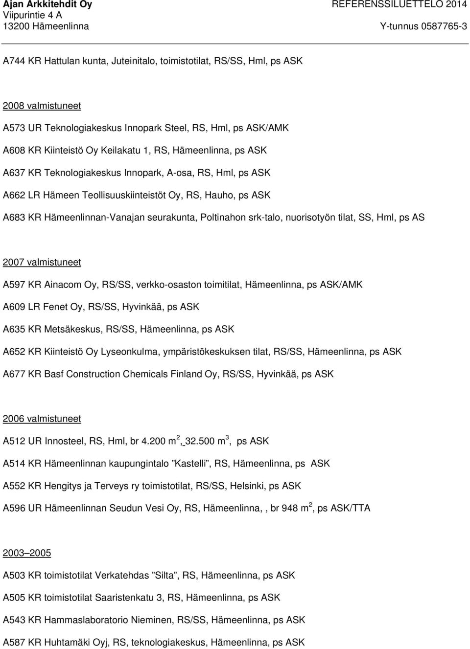 nuorisotyön tilat, SS, Hml, ps AS 2007 valmistuneet A597 KR Ainacom Oy, RS/SS, verkko-osaston toimitilat, Hämeenlinna, ps ASK/AMK A609 LR Fenet Oy, RS/SS, Hyvinkää, ps ASK A635 KR Metsäkeskus, RS/SS,