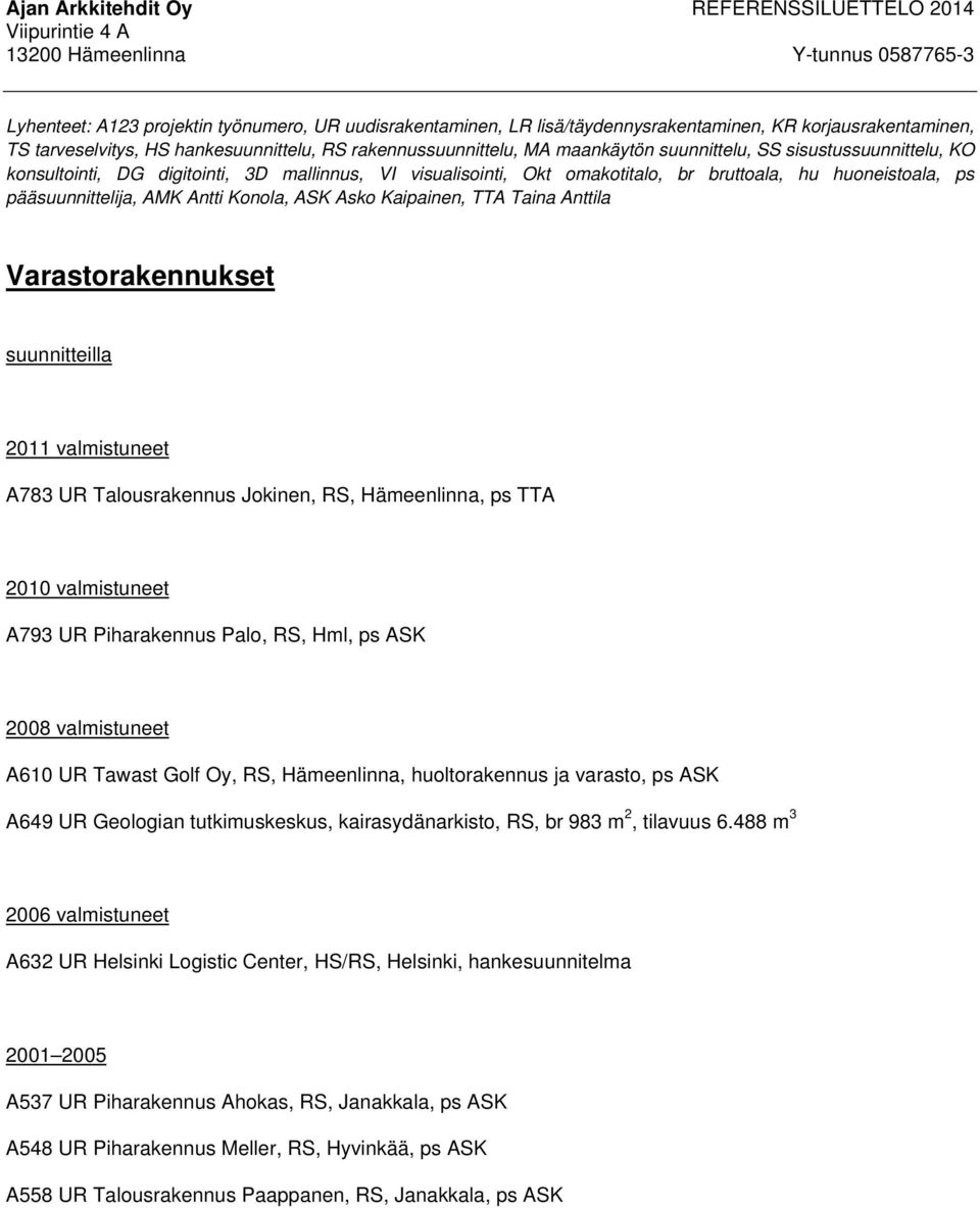 Kaipainen, TTA Taina Anttila Varastorakennukset suunnitteilla 2011 valmistuneet A783 UR Talousrakennus Jokinen, RS, Hämeenlinna, ps TTA 2010 valmistuneet A793 UR Piharakennus Palo, RS, Hml, ps ASK